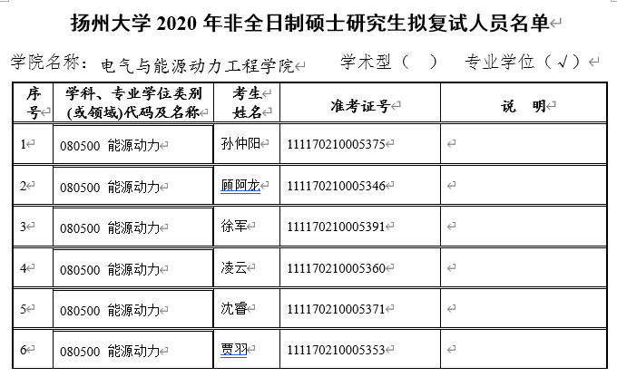 2020年扬州大学电气与能源动力工程学院硕士研究生